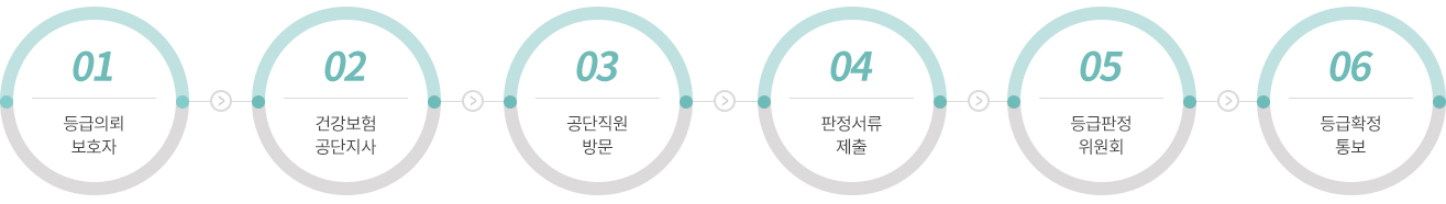 µî±ÞÀÇ·Úº¸È£ÀÚ¡æ°Ç°º¸Çè°ø´ÜÁö»ç¡æ°ø´ÜÁ÷¿ø¹æ¹®¡æÆÇÁ¤¼·ùÁ¦Ãâ¡æµî±ÞÆÇÁ¤À§¿øÈ¸¡æµî±ÞÈ®Á¤Å뺸