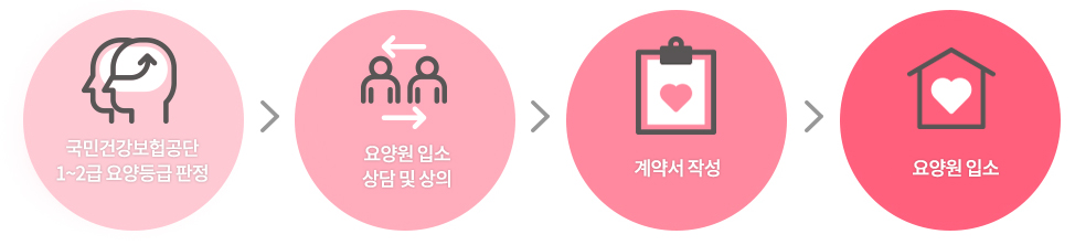 ±¹¹Î°Ç°º¸Çè°ø´Ü 1~2±Þ ¿ä¾çµî±Þ ÆÇÁ¤¡æ¿ä¾ç¿ø ÀÔ¼Ò »ó´ã ¹× »óÀÇ¡æ°è¾à¼ÀÛ¼º¡æ¿ä¾ç¿øÀÔ¼Ò